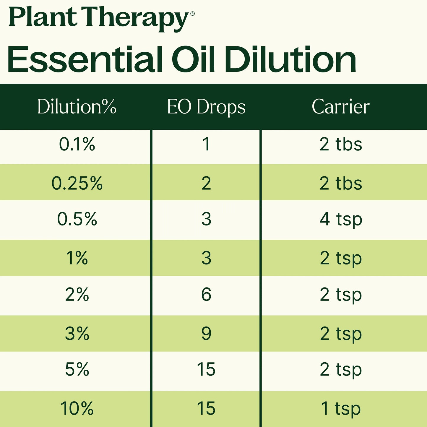Bourbon Geranium Essential Oil