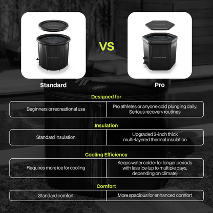 PlungeBox PRO: Enhanced Thermal Insulation Tub