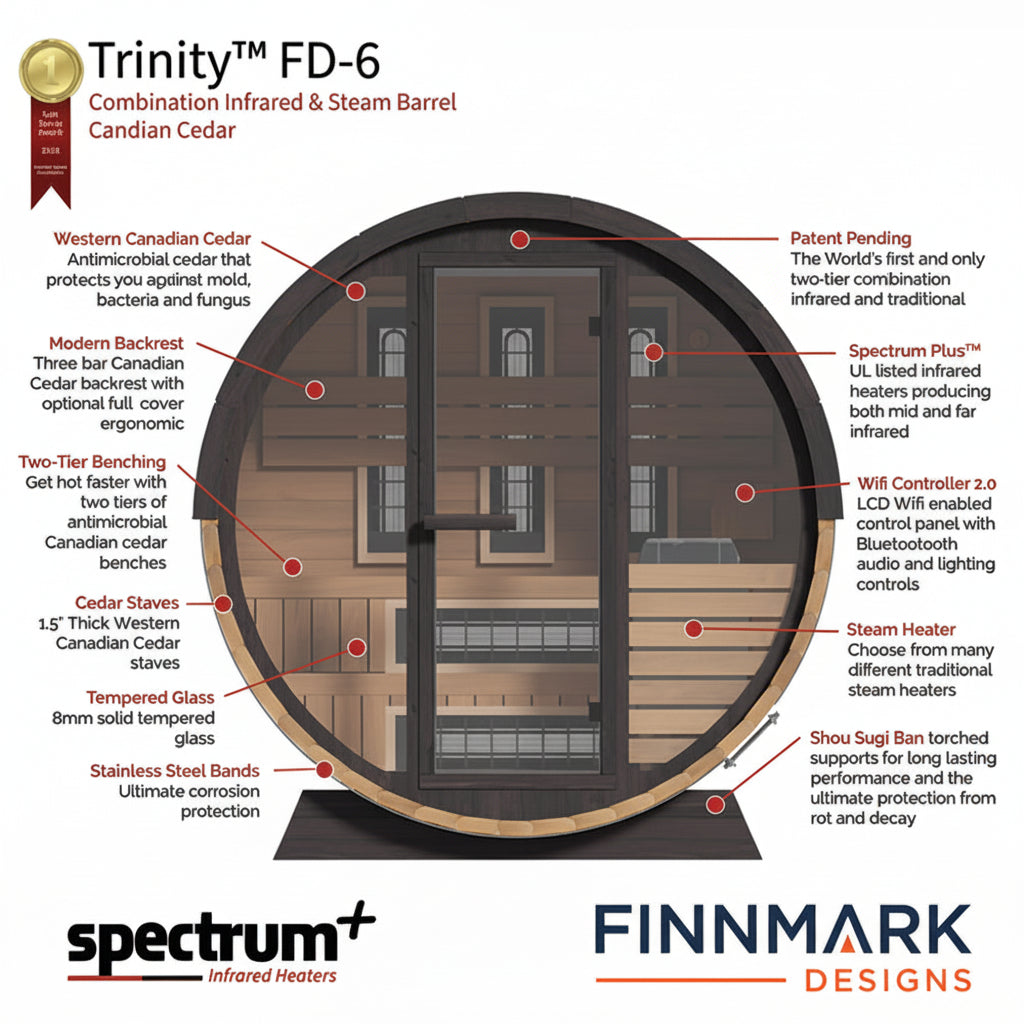 Diagram of a Trinity FD-6 sauna barrel with features labeled, featuring Spectrum+ and Finnmark Designs logos.