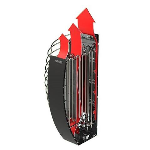 Harvia Spirit Electric Sauna Heater Airflow